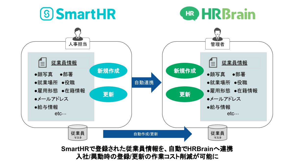 SmartHR to HRBrain