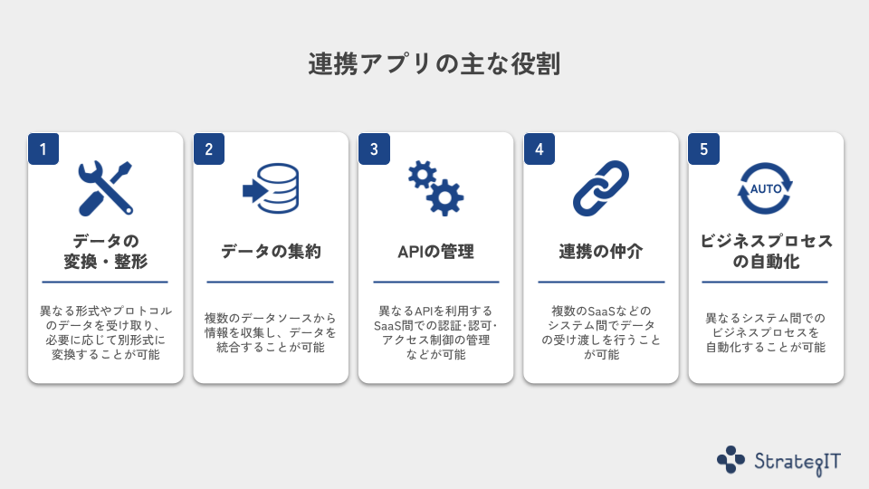 連携アプリの主な目的