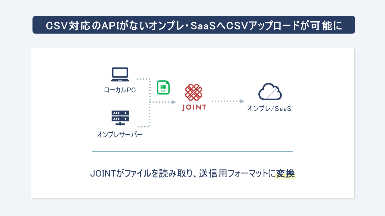 csvアップロード機能